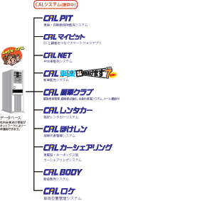 CALシステム